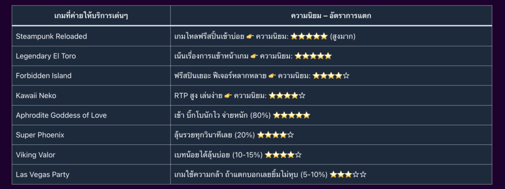 Nagagame ค่ายเกมนากา สล็อตที่เกมที่ทำเงินดีที่สุดมีอะไรบ้าง